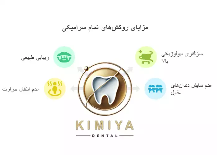 مزایای روکش تمام سرامیکی در کلینیک دندانپزشکی کیمیا در شهریار