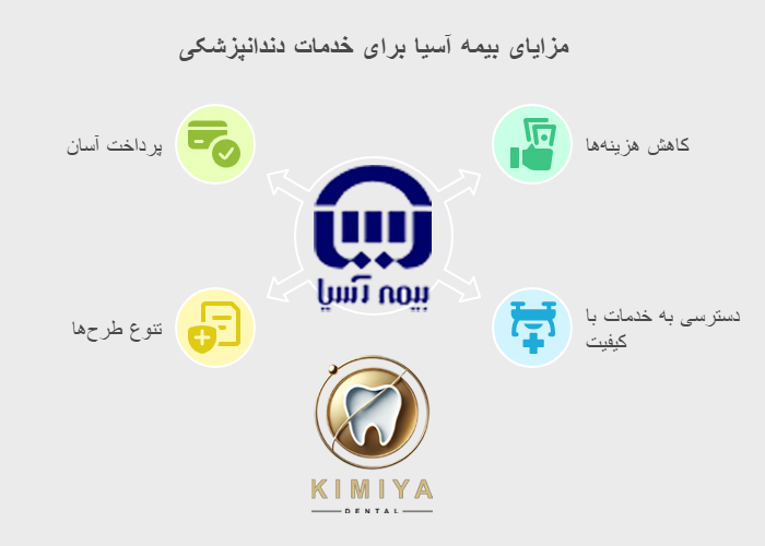 دندانپزشکی تحت پوشش بیمه آسیا درشهریار