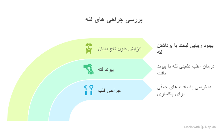 انواع جراحی لثه