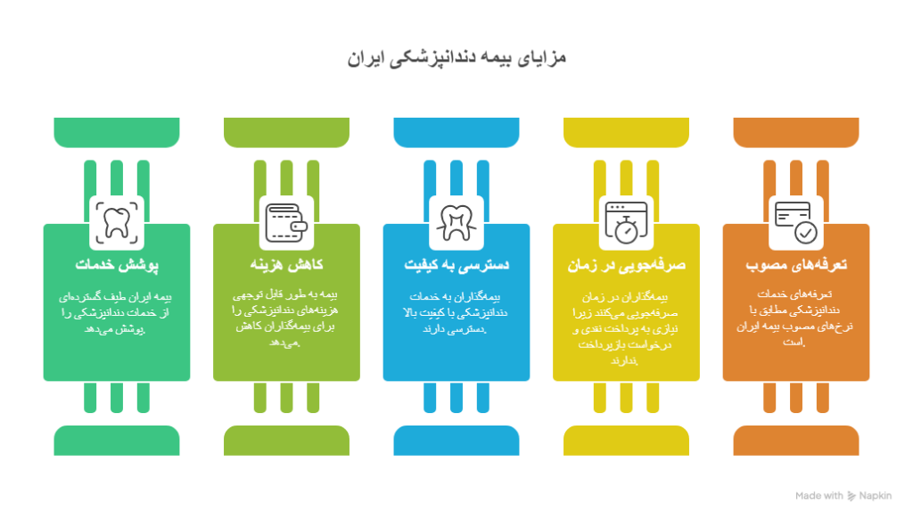 دندانپزشکی طرف قرارداد بیمه ایران در شهریار_ کلینیک دندانپزشکی کیمیا