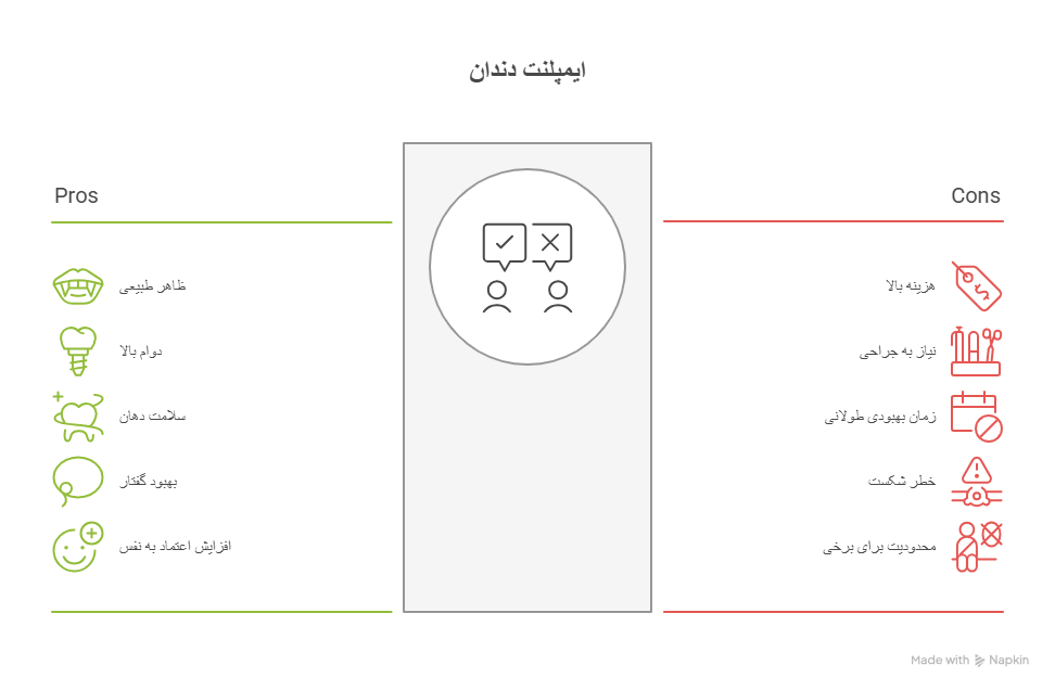 بررسی مزایا و معایب ایمپلنت دندان