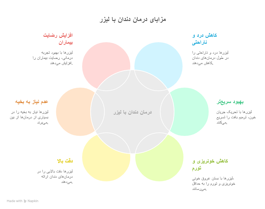 مزایای درمان زیبایی دندان با لیزر -