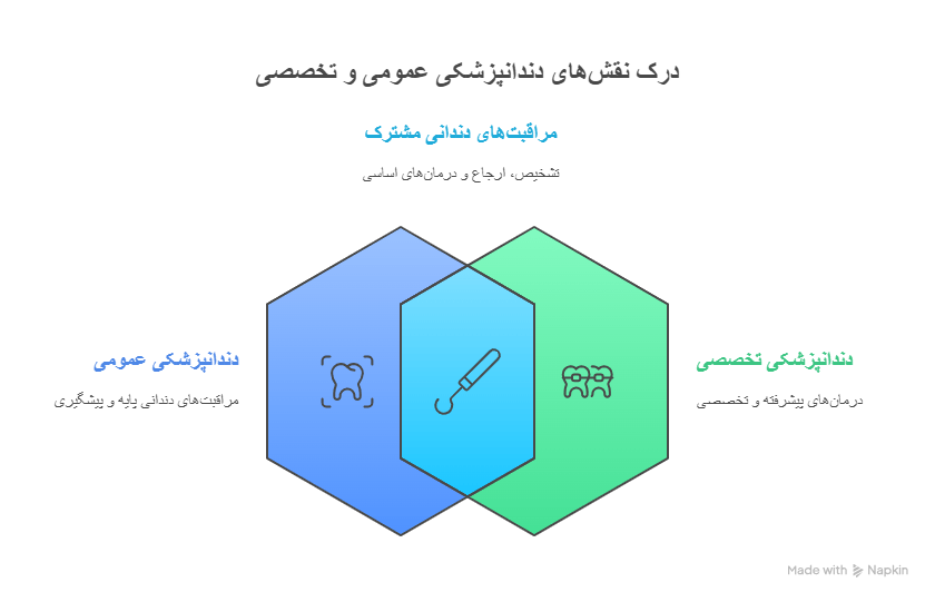 تفاوت اصلی دندانپزشکی عمومی و تخصصی