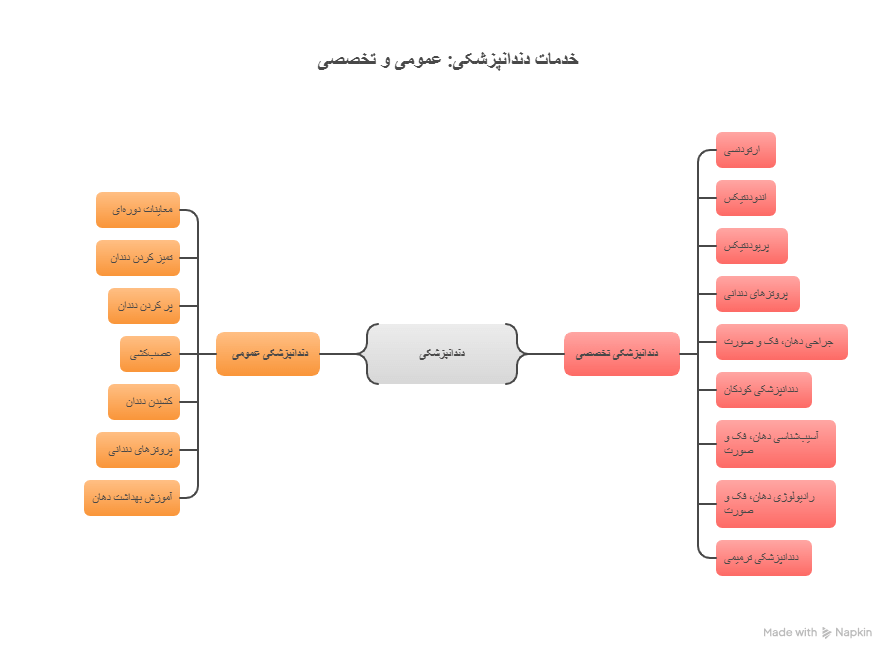 تفاوت دندانپزشکی عمومی و دندانپزشکی تخصصی