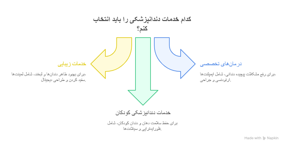 خدمات تخصصی دندانپزشکی در شهریار