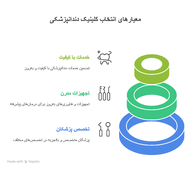 معیارهای انتخاب بهترین کلینیک دندانپزشکی در شهریار - visual selection-