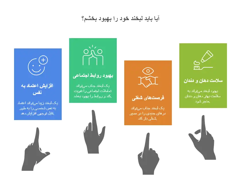 کامپوزیت دندان در شهریار