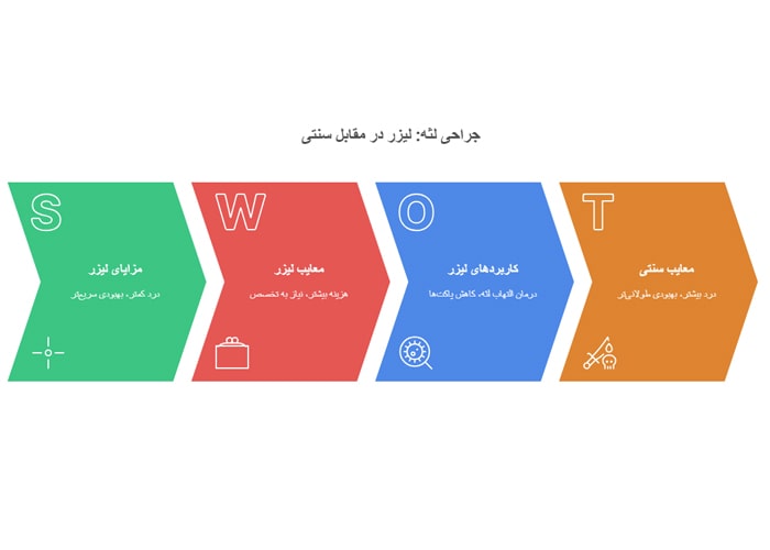 جراحی لثه با لیزر بهتر است یا روش سنتی