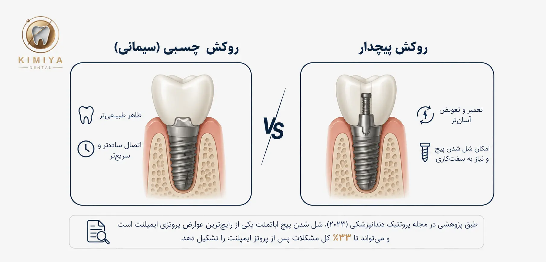 روکش چسبی یا پیچدار؛ کدام بهتر است؟