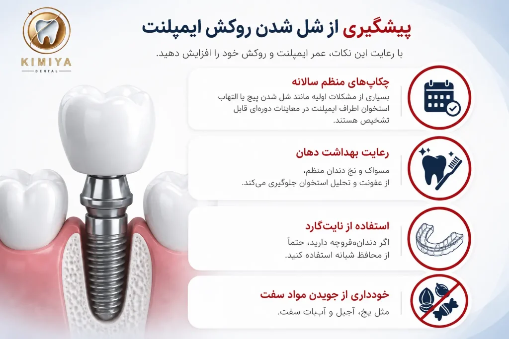 پیشگیری از شل شدن روکش ایمپلنت